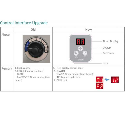 Intex Насос-фільтр 26634 картриджний C2500 (1) 9463 л / год Intex Насос-фільтр 26634 картриджний C2500 (1) 9463 л / год