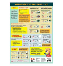 гр Навчальні плакати "Види вибухонебезпечних предметів" КН1897007У (100) "Кенгуру"