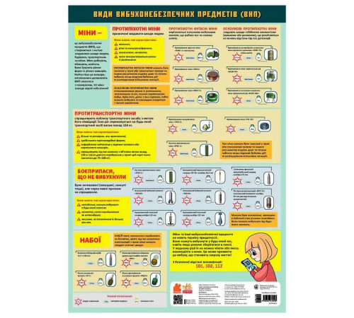 гр Навчальні плакати "Види вибухонебезпечних предметів" КН1897007У (100) "Кенгуру" – в наличии! Купите сейчас у KAZKOVA
